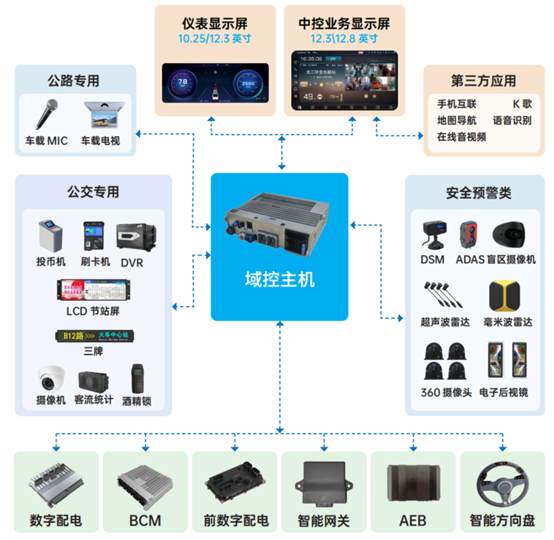 科技创新！火狐体育全站
科技荣获影响客车业技术创新大奖