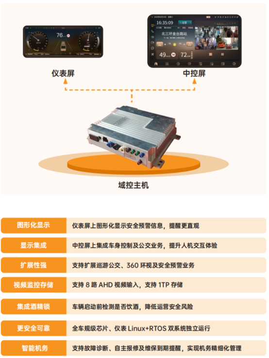 科技创新！火狐体育全站
科技荣获影响客车业技术创新大奖